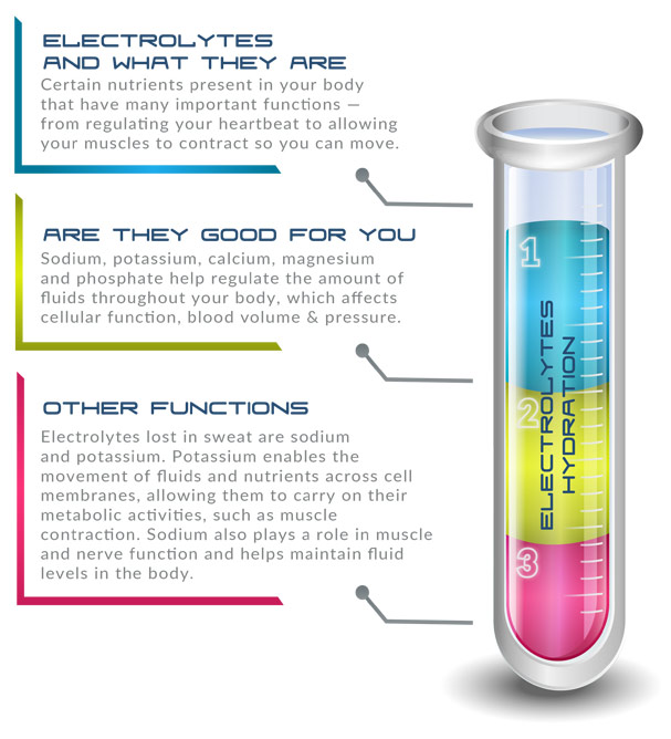 Electrolytes