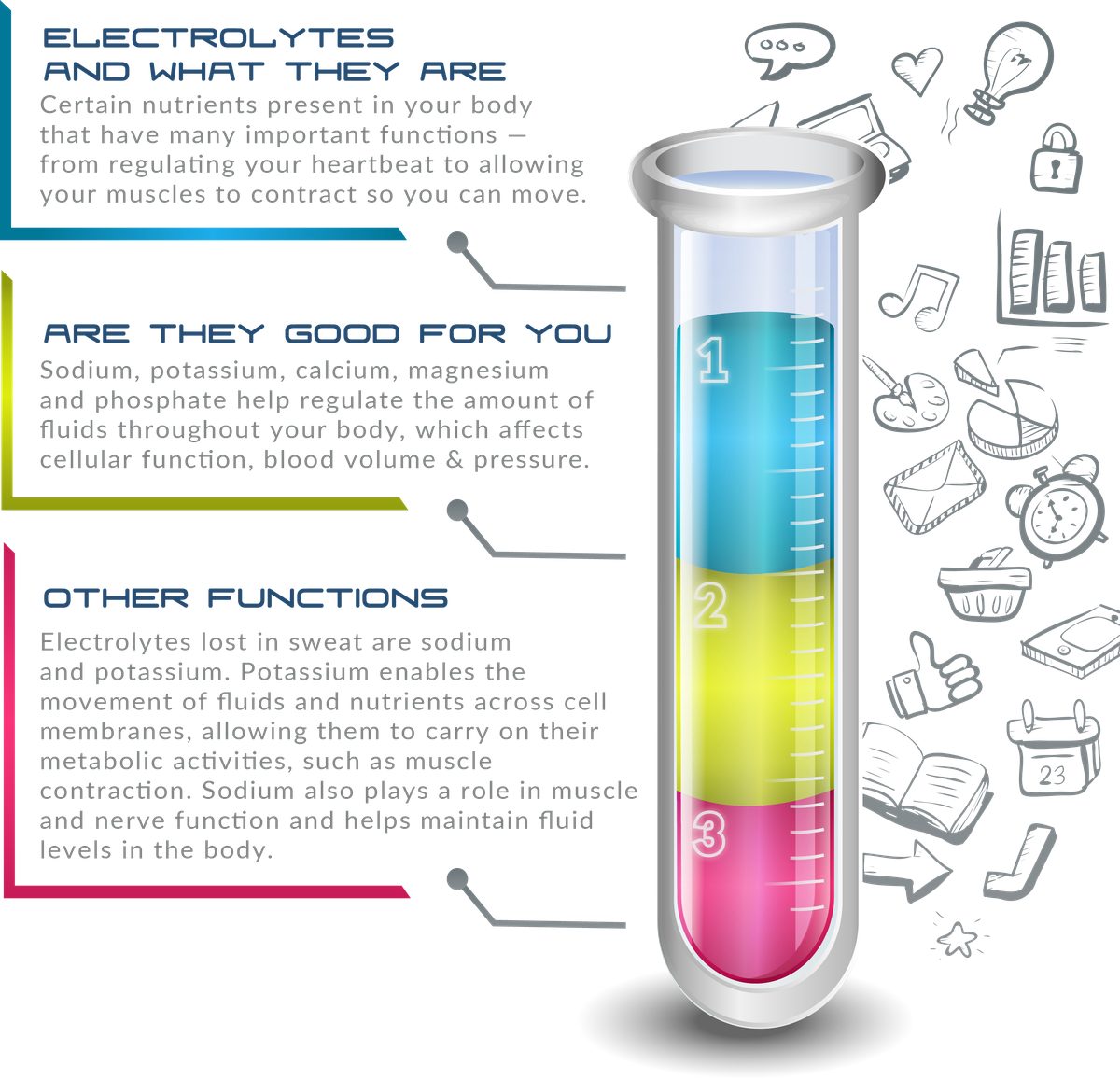 Electrolytes and what they are, what they are good for, and their other functions in the body